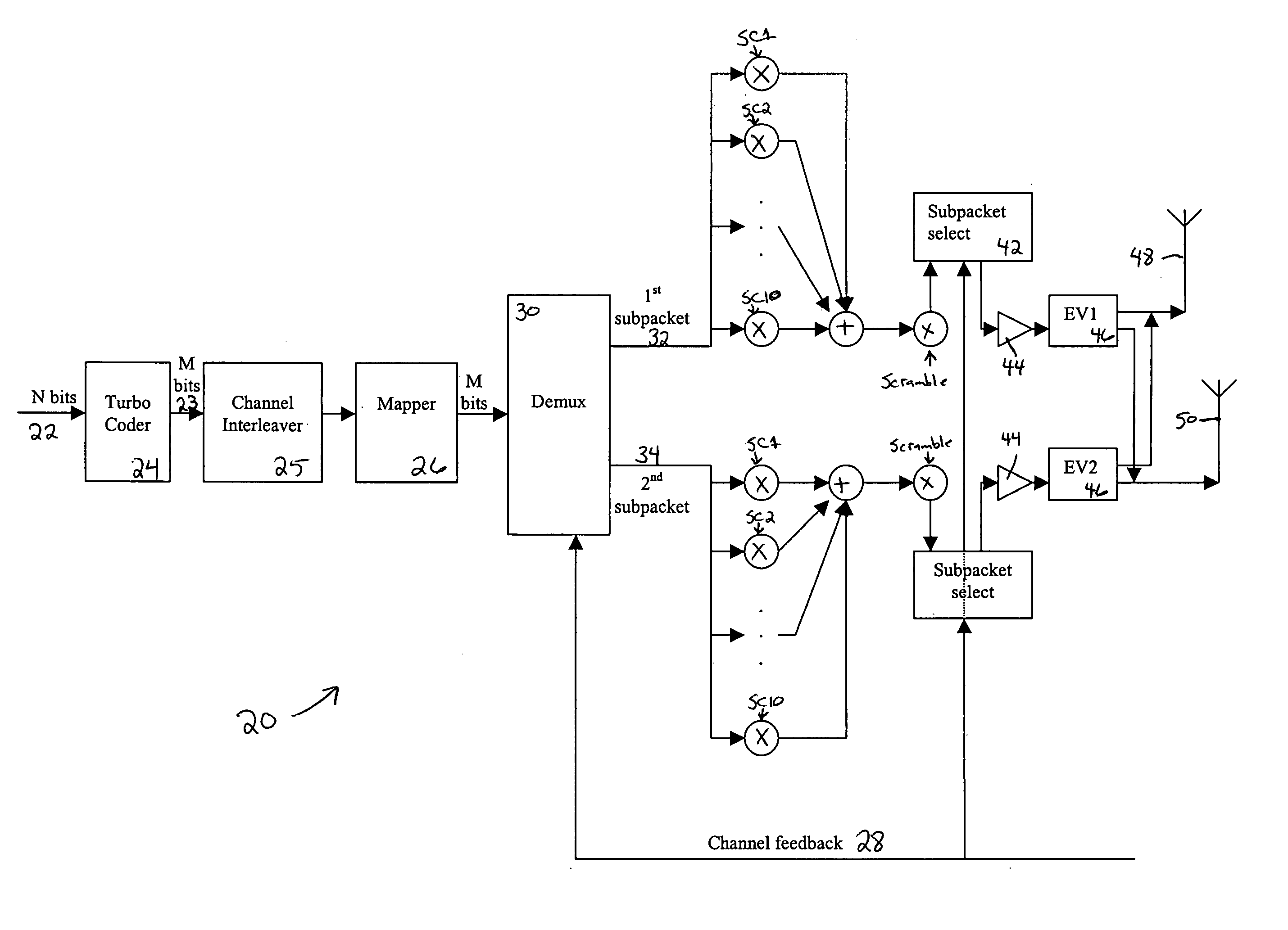 Flexible rate split method for MIMO transmission