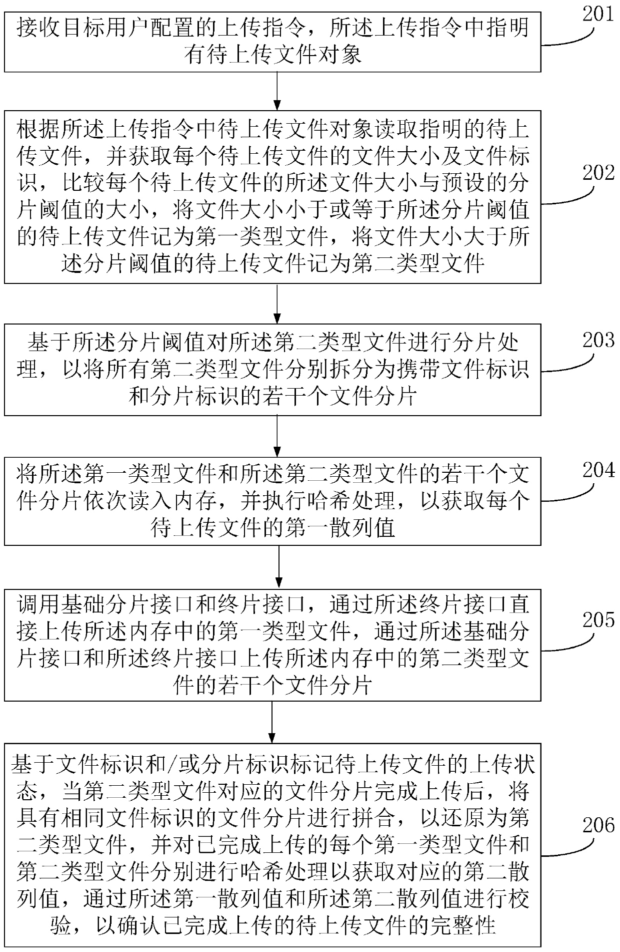 File fragment uploading method and device based on cloud technology, equipment and storage medium