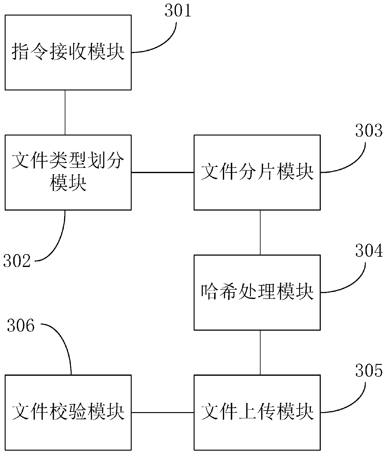 File fragment uploading method and device based on cloud technology, equipment and storage medium