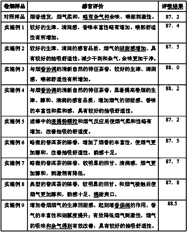 Puer tea leaching powder particles and preparation method and application thereof