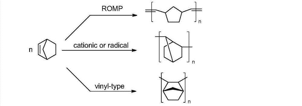 Production technique of norbornene