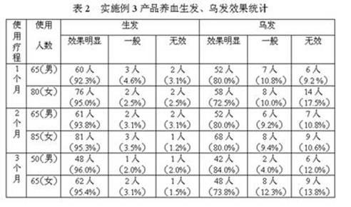 Chinese medicinal multifunctional hair-growth and health-care medicinal liquor and preparation method thereof