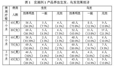 Chinese medicinal multifunctional hair-growth and health-care medicinal liquor and preparation method thereof