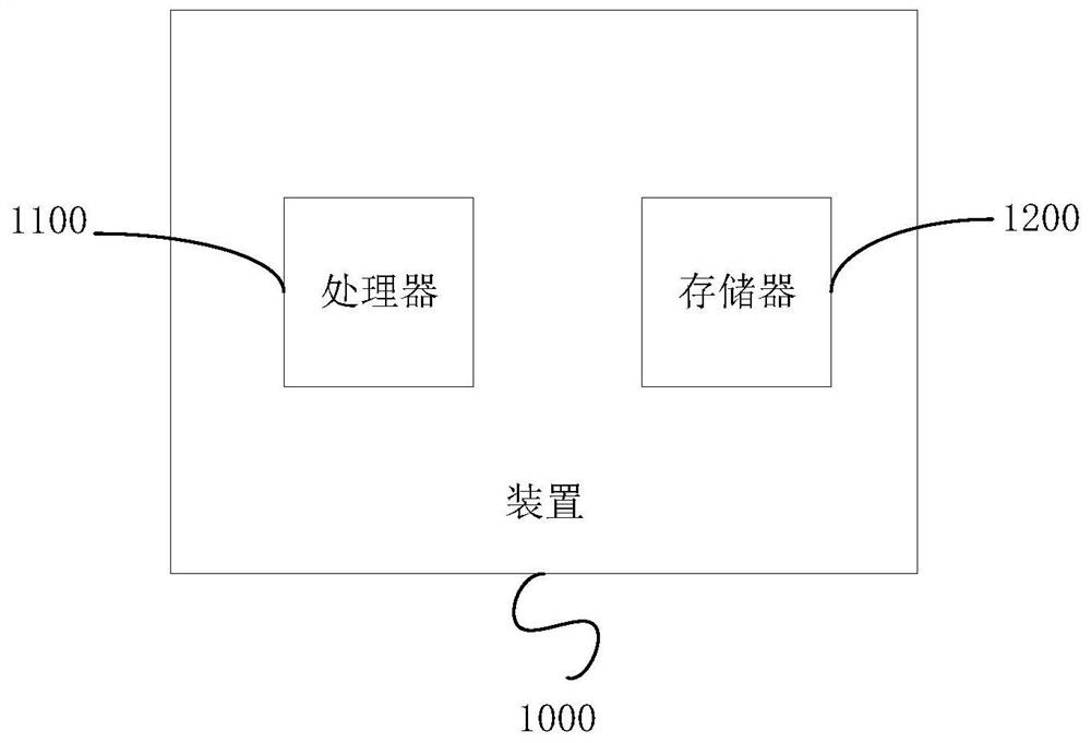 Method and device for determining reason of black screen of display and computer storage medium