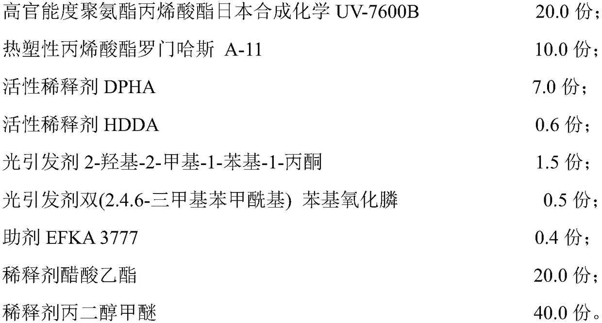 3D laser carving high-toughness UV type PVD finish paint