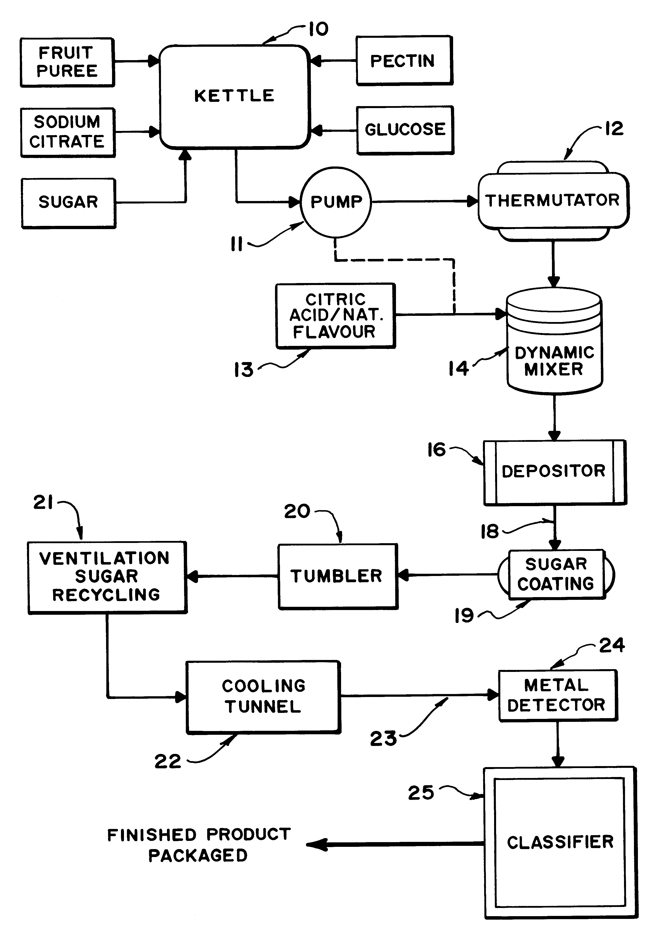 Particulate natural fruit product and method of making same