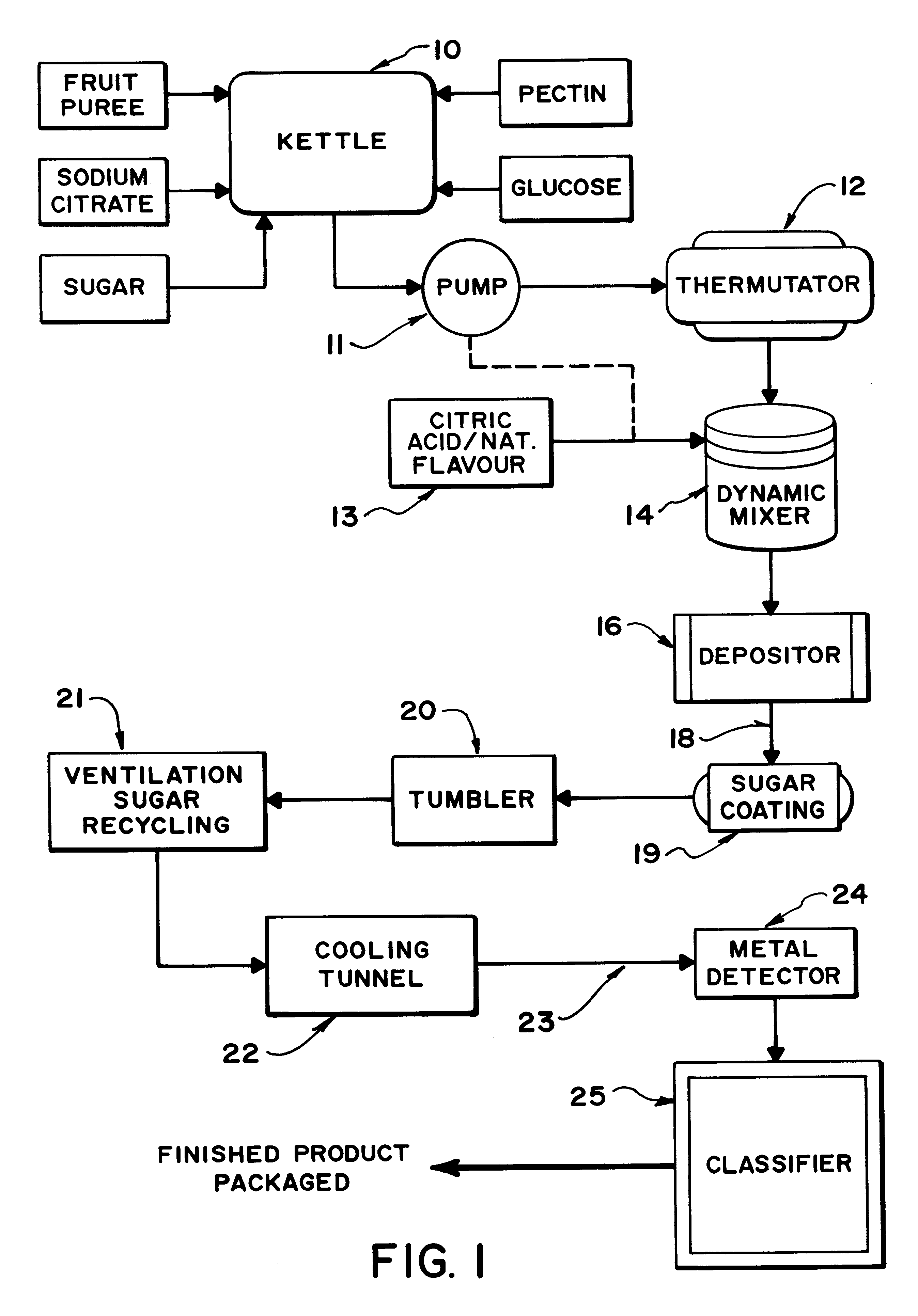 Particulate natural fruit product and method of making same