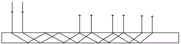 Method for implementing holographic waveguide grating large exit pupil