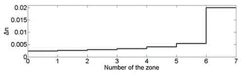 Method for implementing holographic waveguide grating large exit pupil