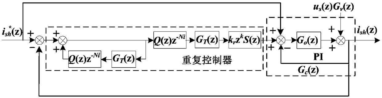 Repetitive control fractional delay filter design method based on Taylor series expansion