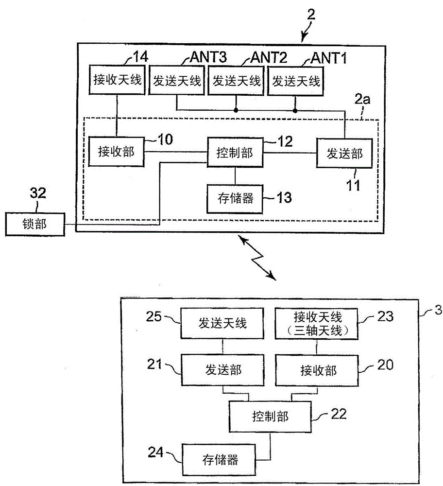 Electronic key device