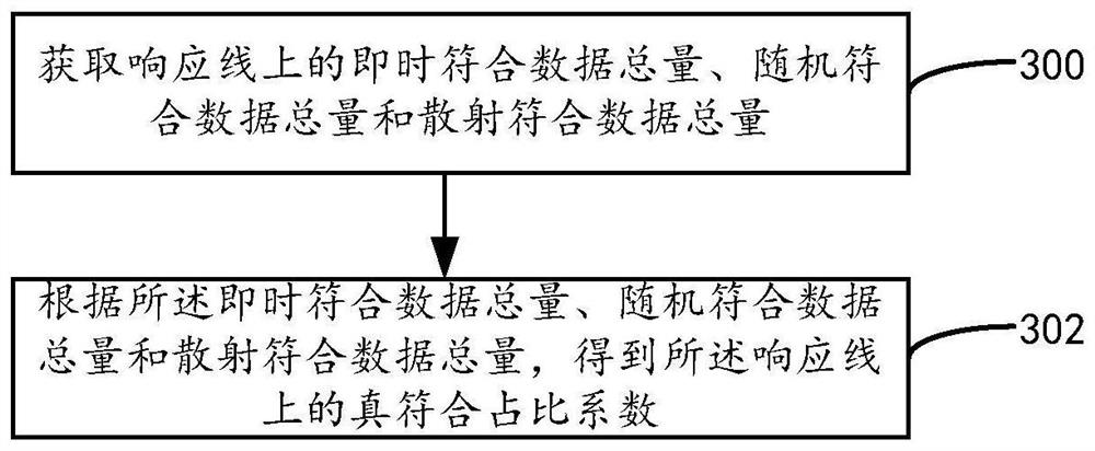 A method and device for image reconstruction