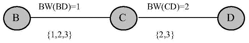 A method for calculating bandwidth and allocating bandwidth in wireless ad hoc network