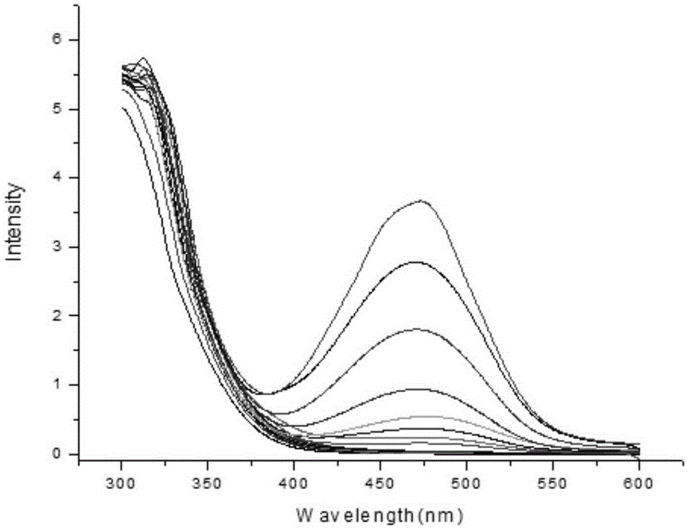 Fluorescence probe rapidly responding to hydrogen sulfide and preparation method and application thereof