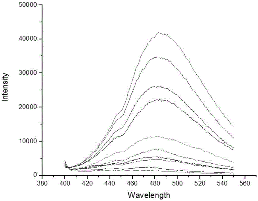 Fluorescence probe rapidly responding to hydrogen sulfide and preparation method and application thereof