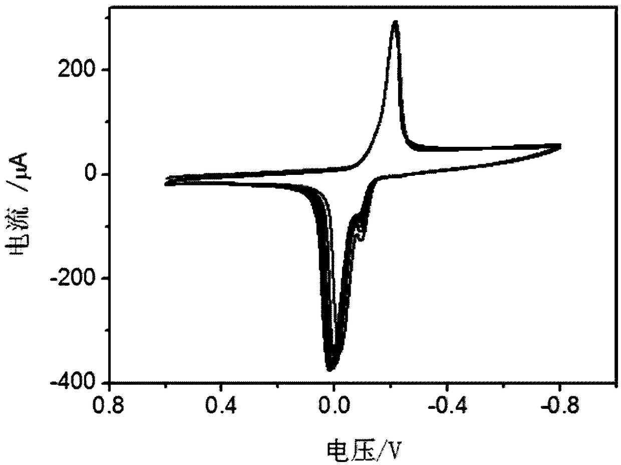 Electrochemical method for detecting beta-lactam antibiotics