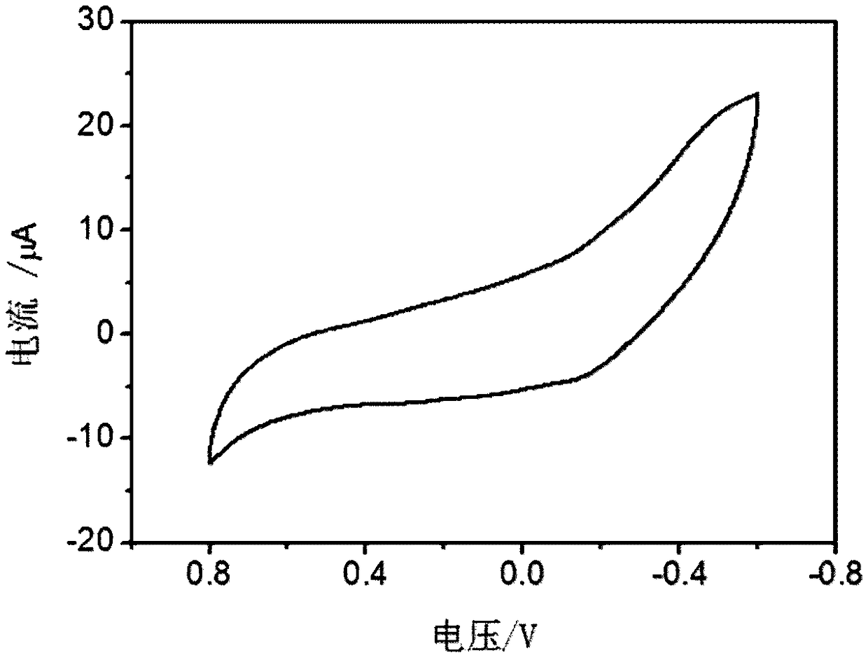 Electrochemical method for detecting beta-lactam antibiotics