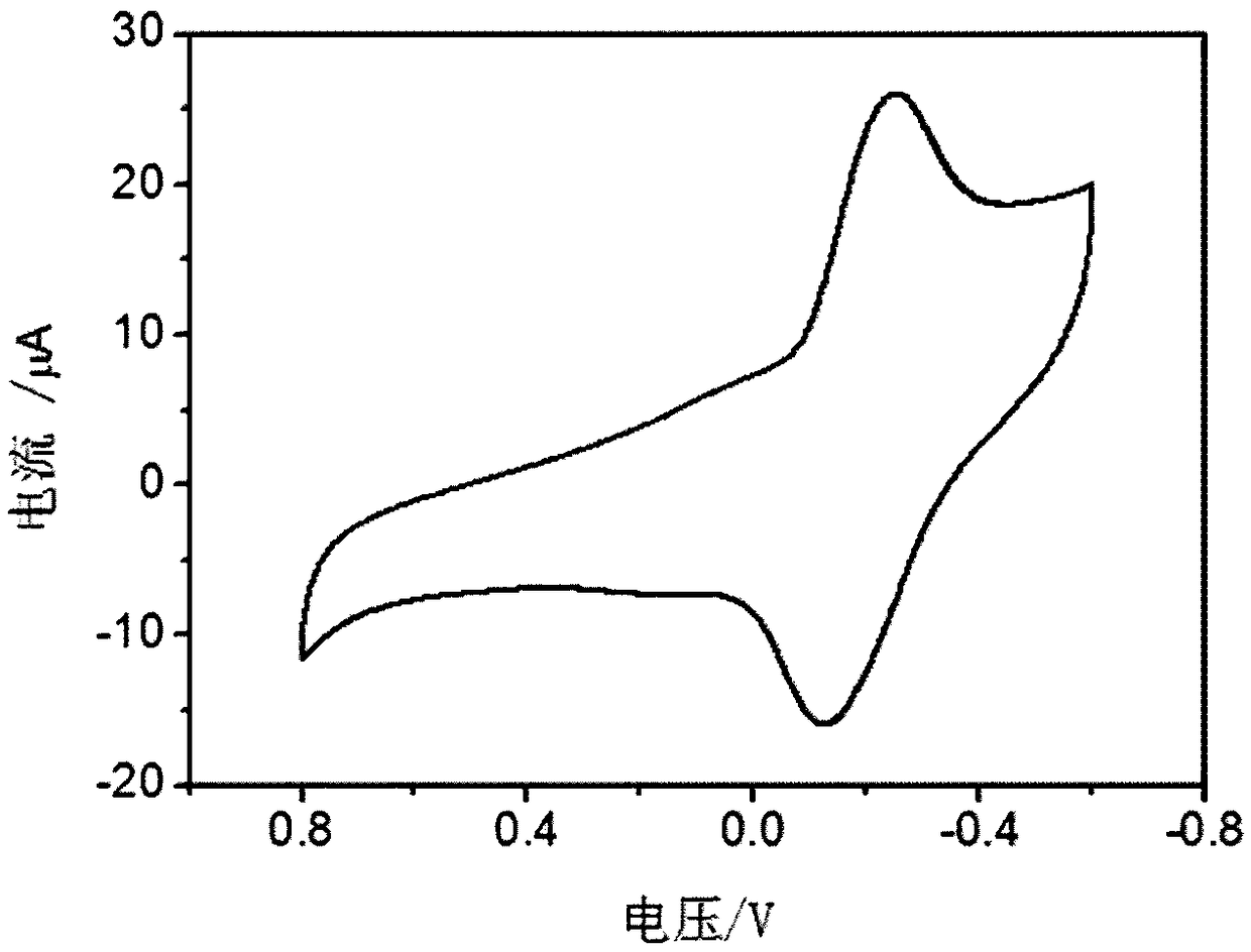 Electrochemical method for detecting beta-lactam antibiotics