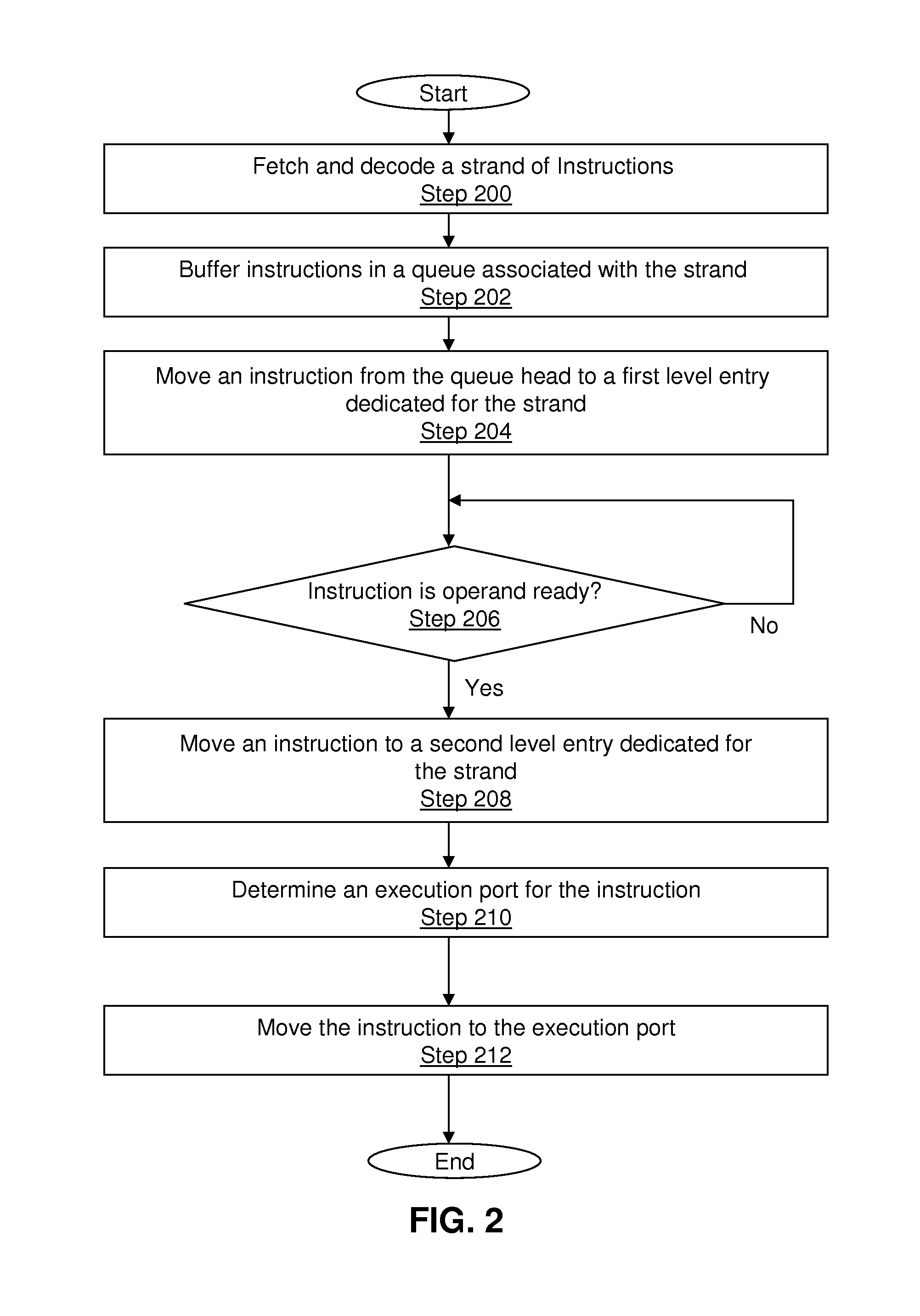 Instruction scheduling for a multi-strand out-of-order processor