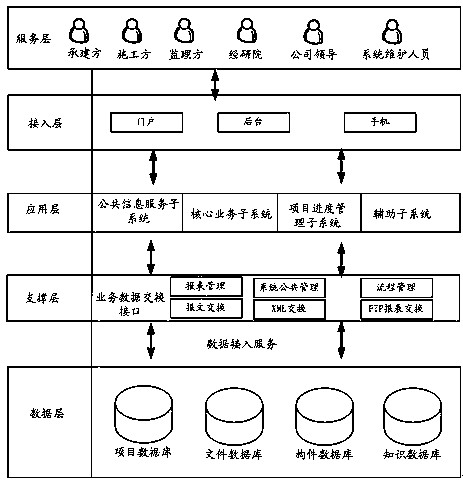 Project data management system for a power supply company