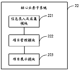 Project data management system for a power supply company