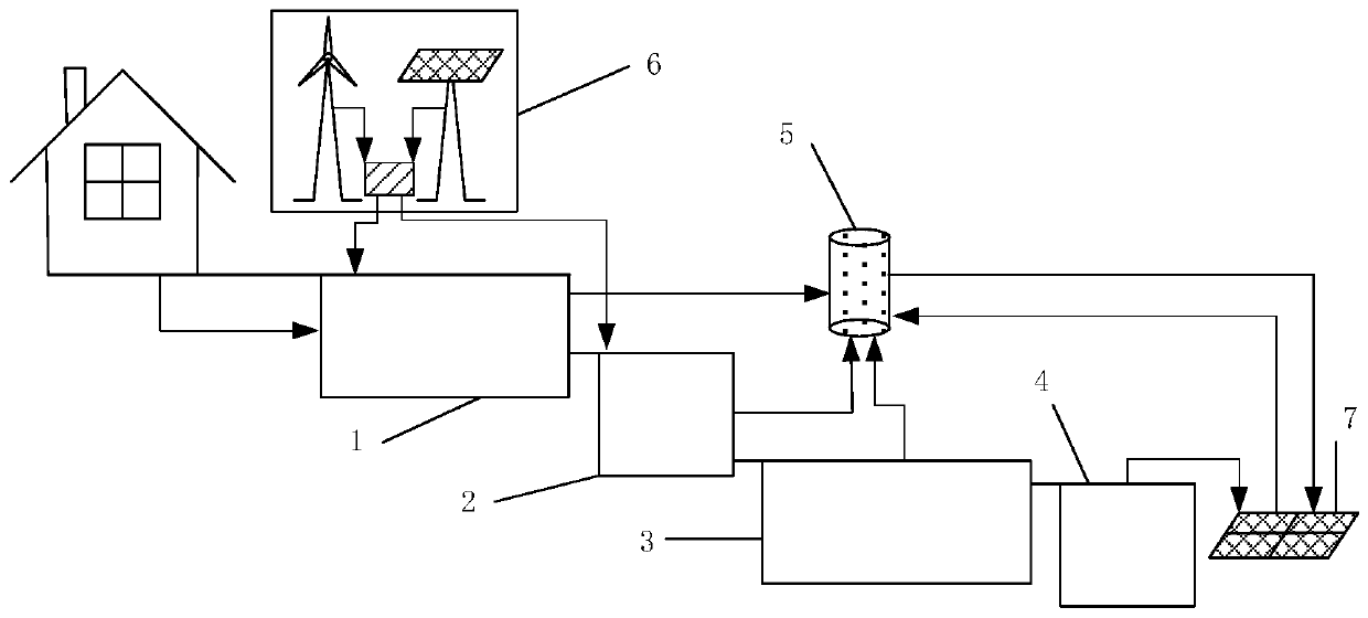 A multi-media ecological treatment system and method for rural domestic sewage in cold and dry areas