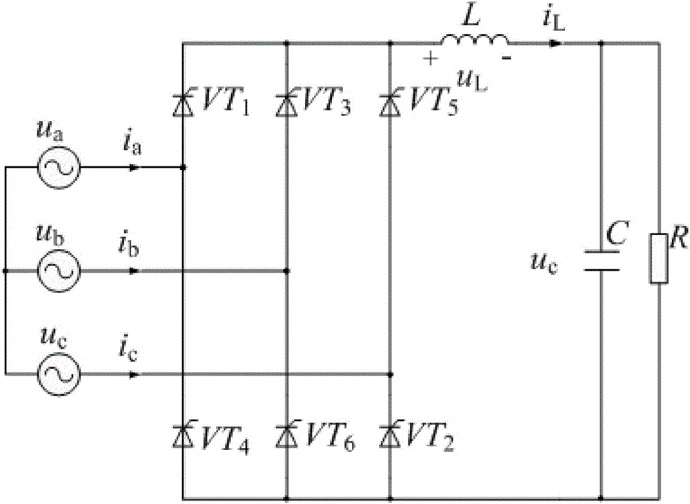 Instruction current generation algorithm for load simulation of three-phase phased control rectifier bridge