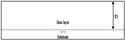 A kind of preparation method of junction terminal of sic high voltage power device