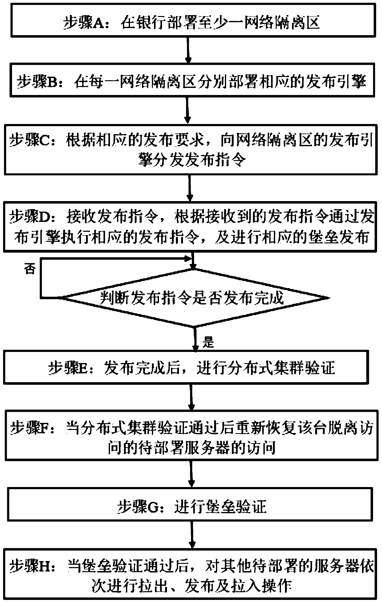 Bank cross-isolation-area software release method and device and computer readable storage medium