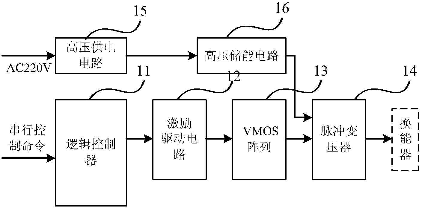 Underground energy converter exciting circuit and work method of underground energy converter exciting circuit