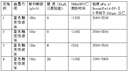 UV (ultraviolet) curing ink and application thereof