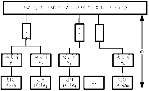 Detection method for key propagation path and central node on microblog platform