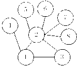 Detection method for key propagation path and central node on microblog platform