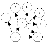 Detection method for key propagation path and central node on microblog platform