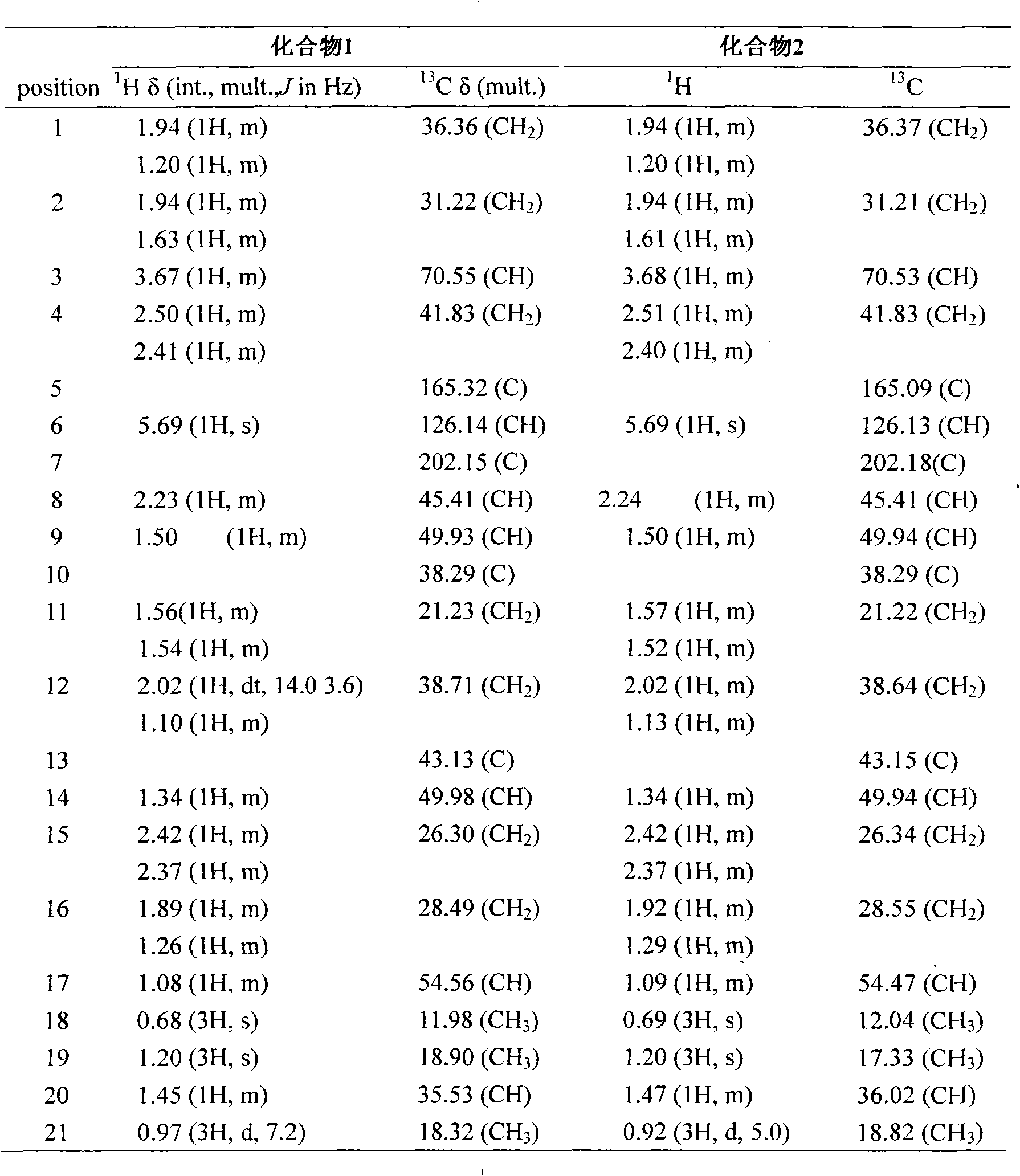 Steroidal compound in Bugula neritina L. and use thereof