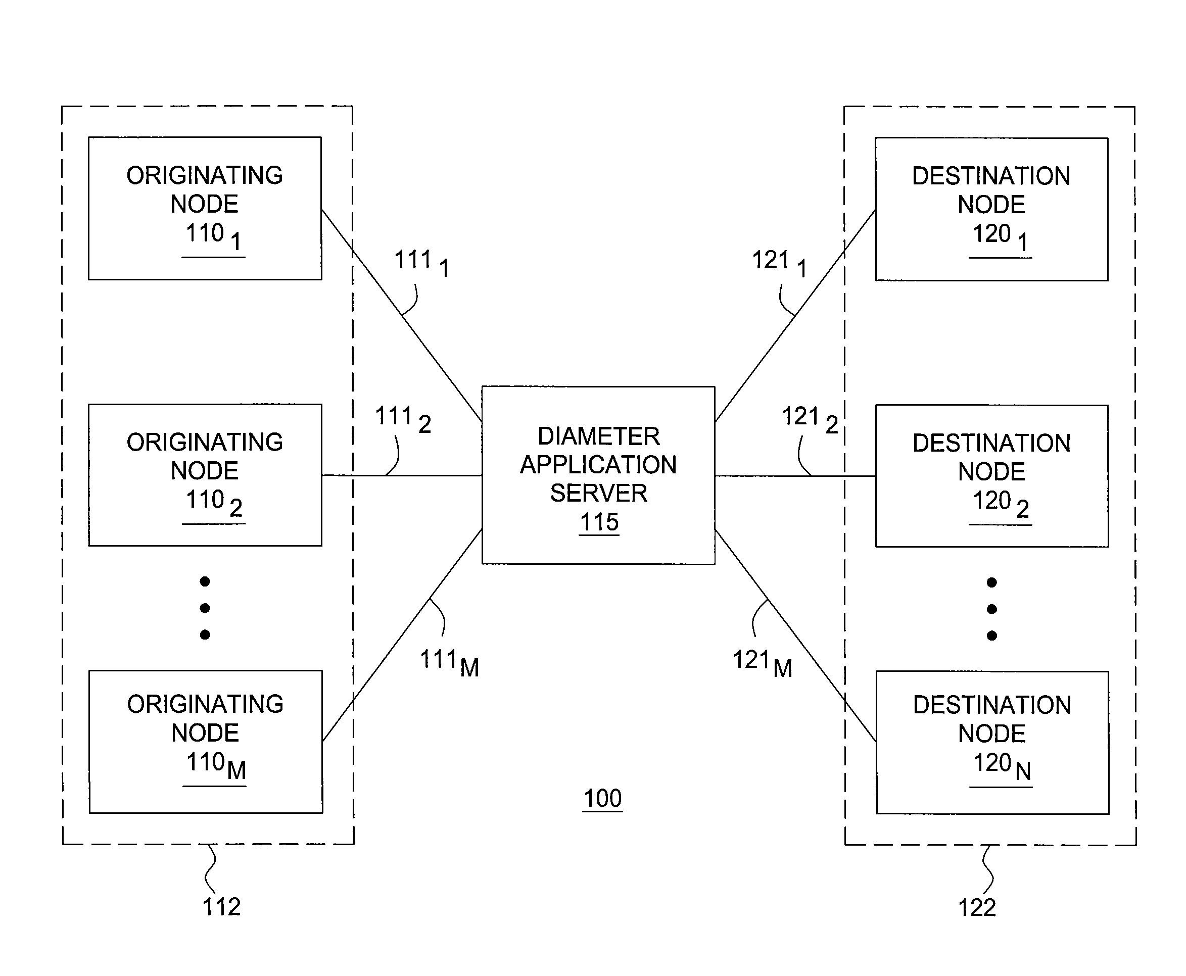 Method and Apparatus for Establishing and Managing Diameter Associations