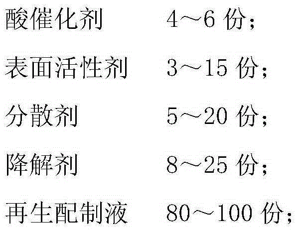 High-activity catalyst regenerative liquid and preparation method thereof, and resurrection device