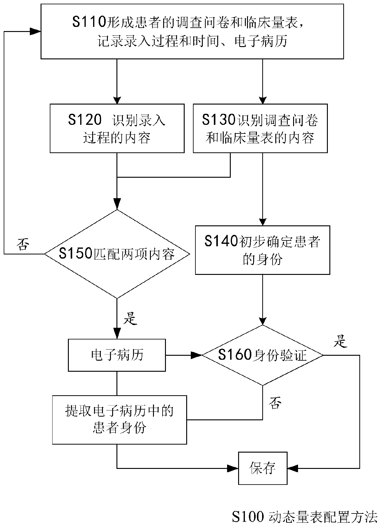 Dynamic scale configuration system and method