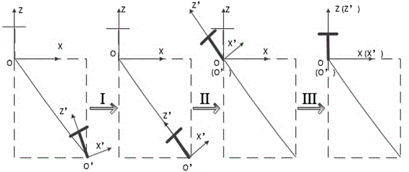 Homography matrix based visual servo control method for shortest path