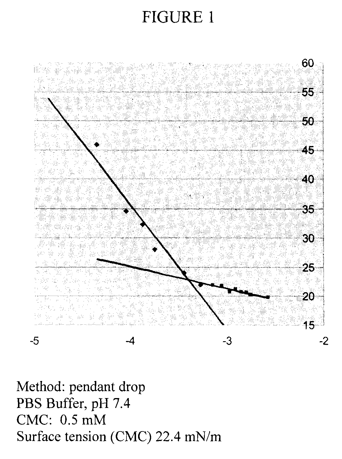 Chelating silicon-based polymers