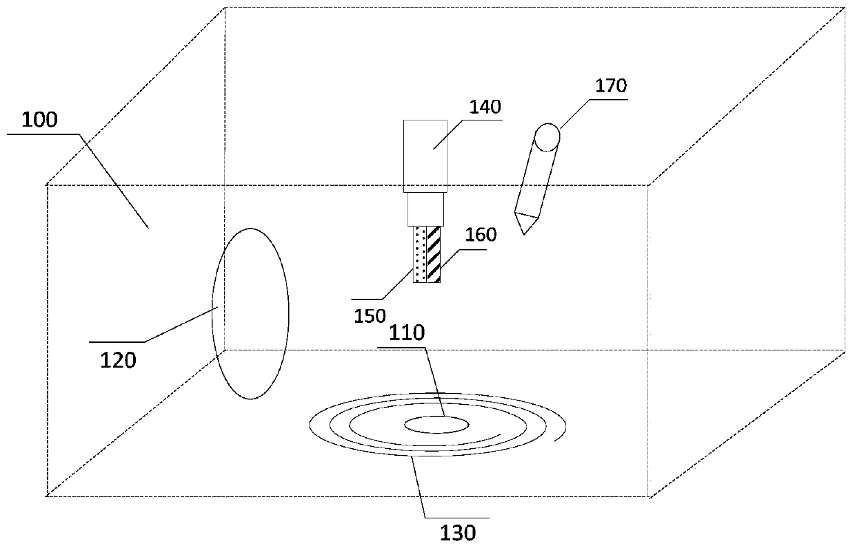 System with food material cleaning device and food material heat treatment device and method for processing food materials