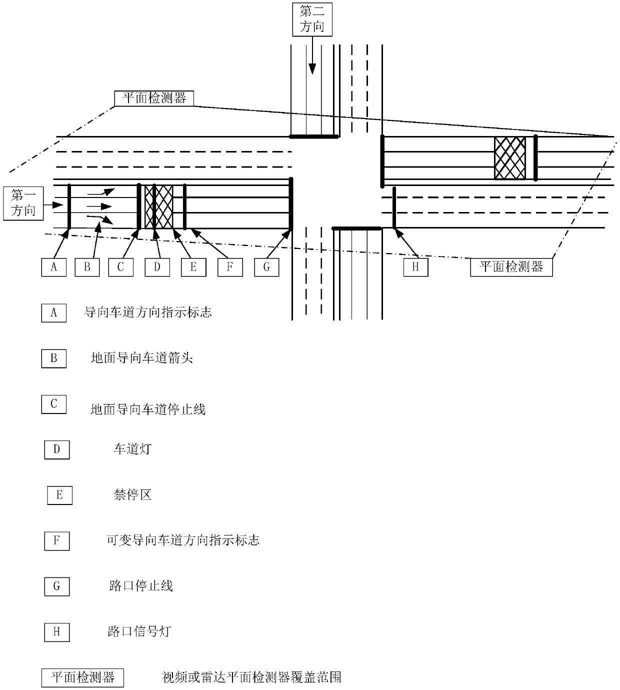 A method and system capable of ensuring precise operation of platoon traffic organization