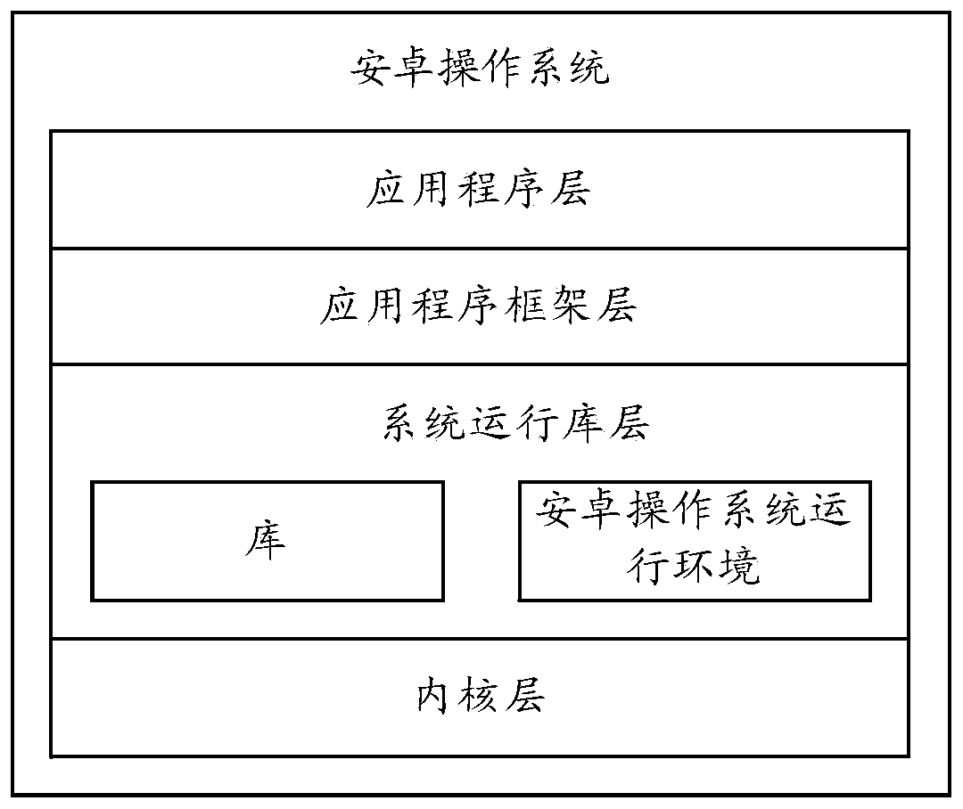 Display method and terminal device