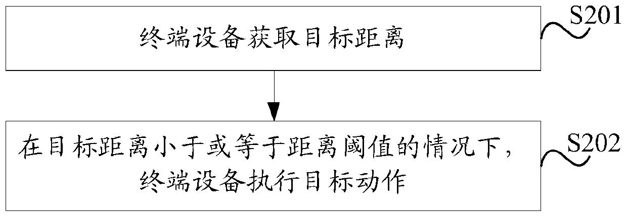 Display method and terminal device