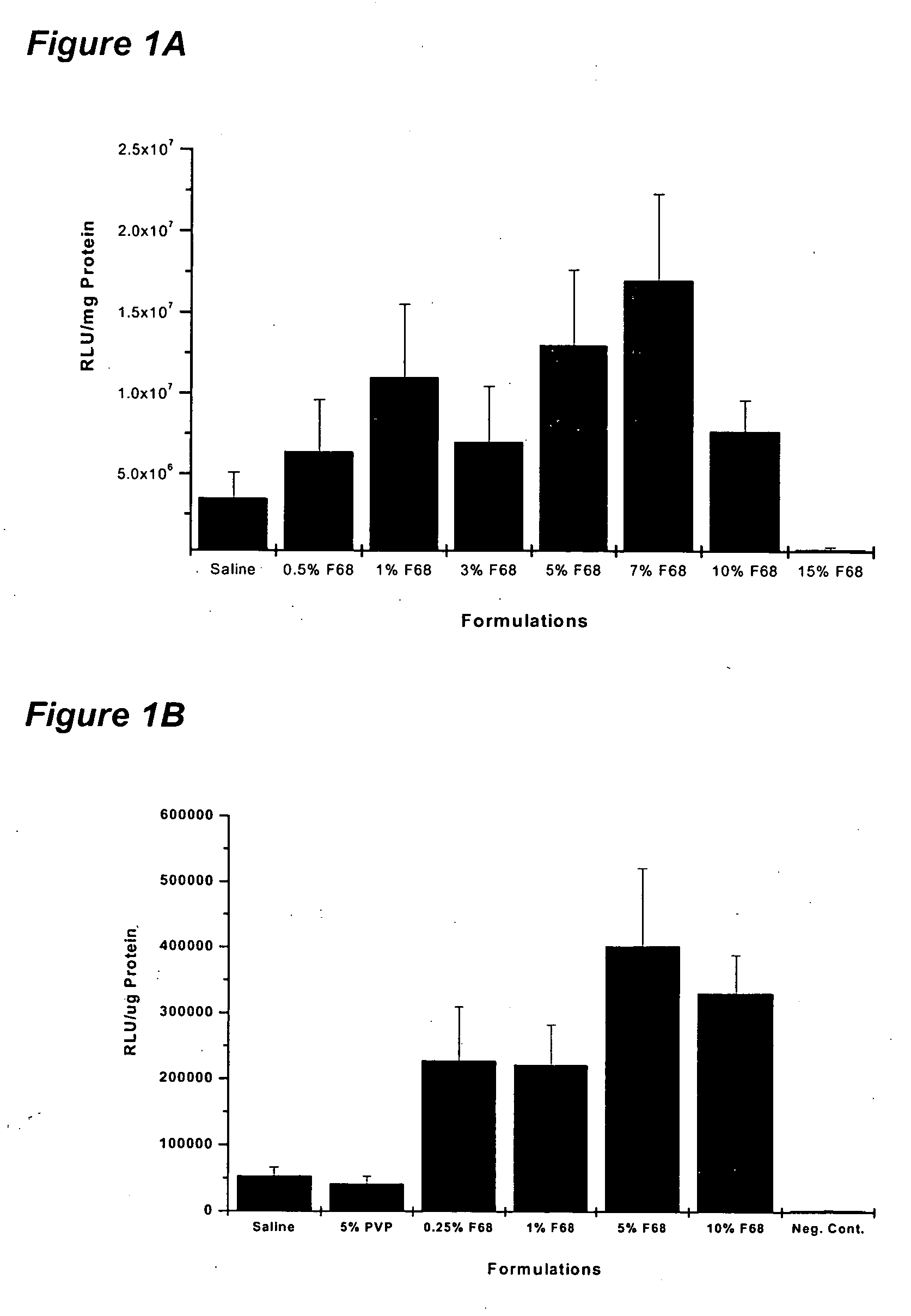 Poloxamer and poloxamine compositions for nucleic acid delivery