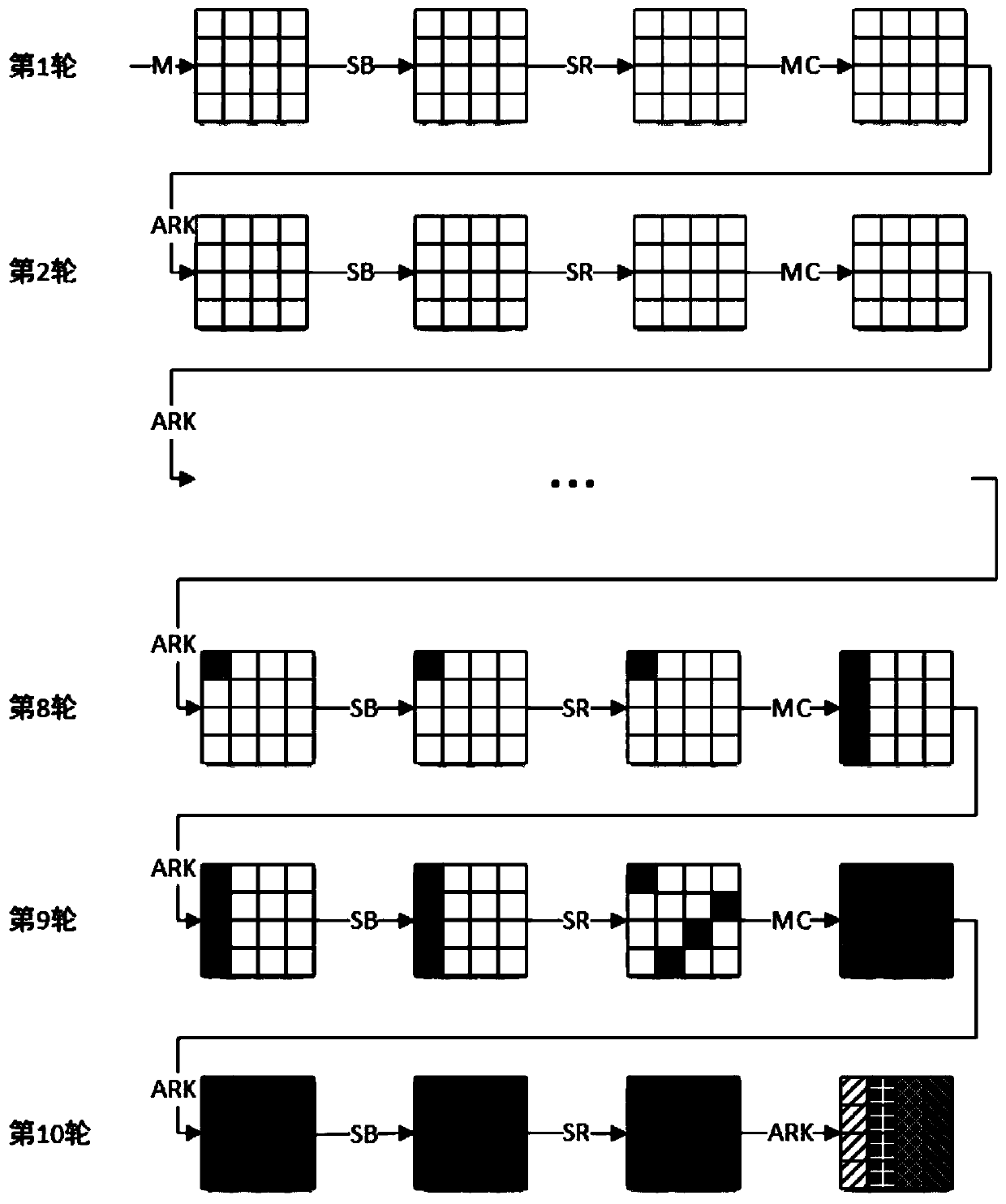 A method for detecting AES-JAMBU resistance to differential fault attacks