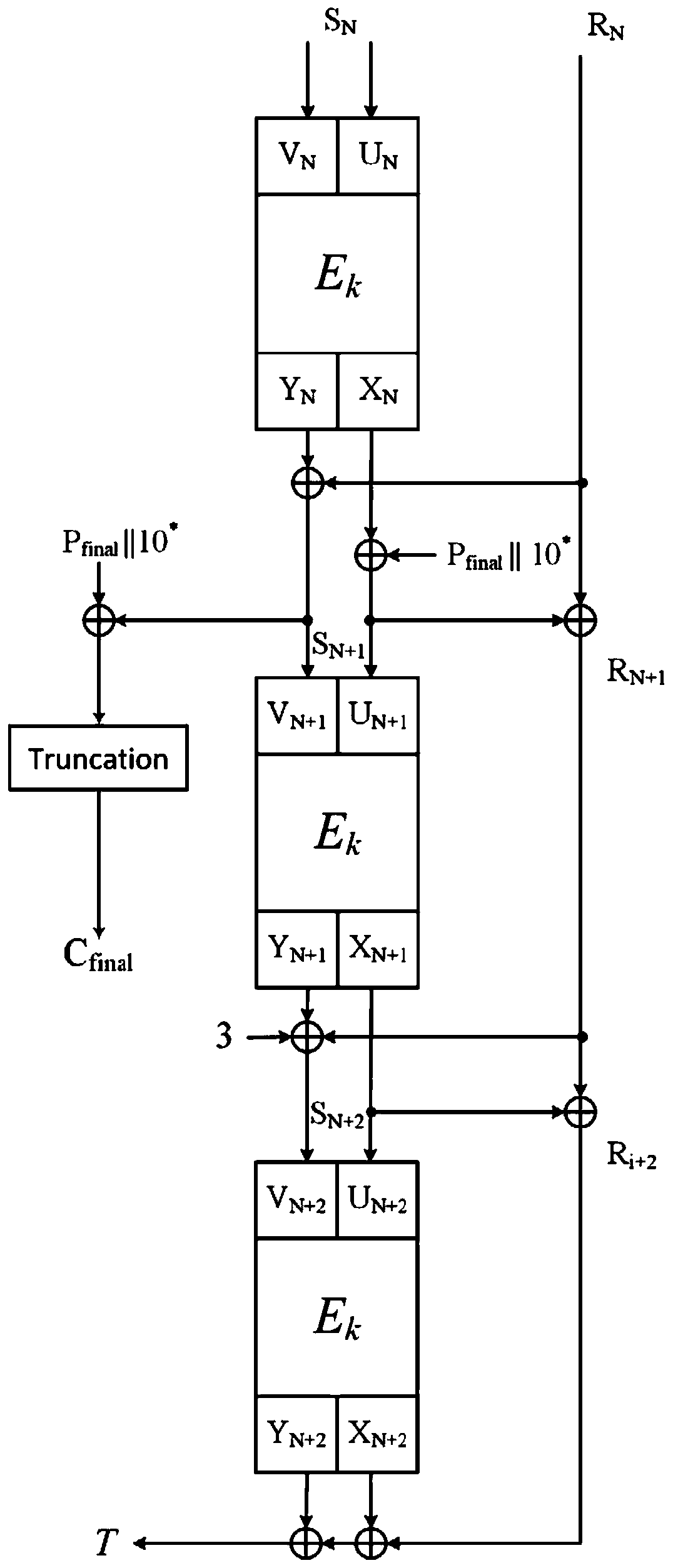 A method for detecting AES-JAMBU resistance to differential fault attacks