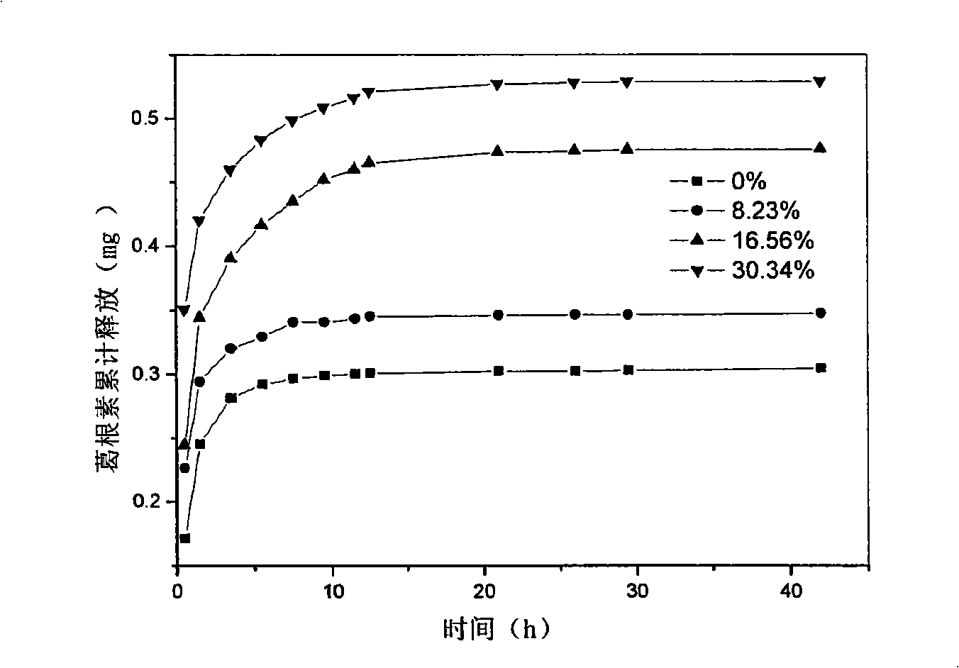 Medicine-carrying contact lens and preparation method thereof