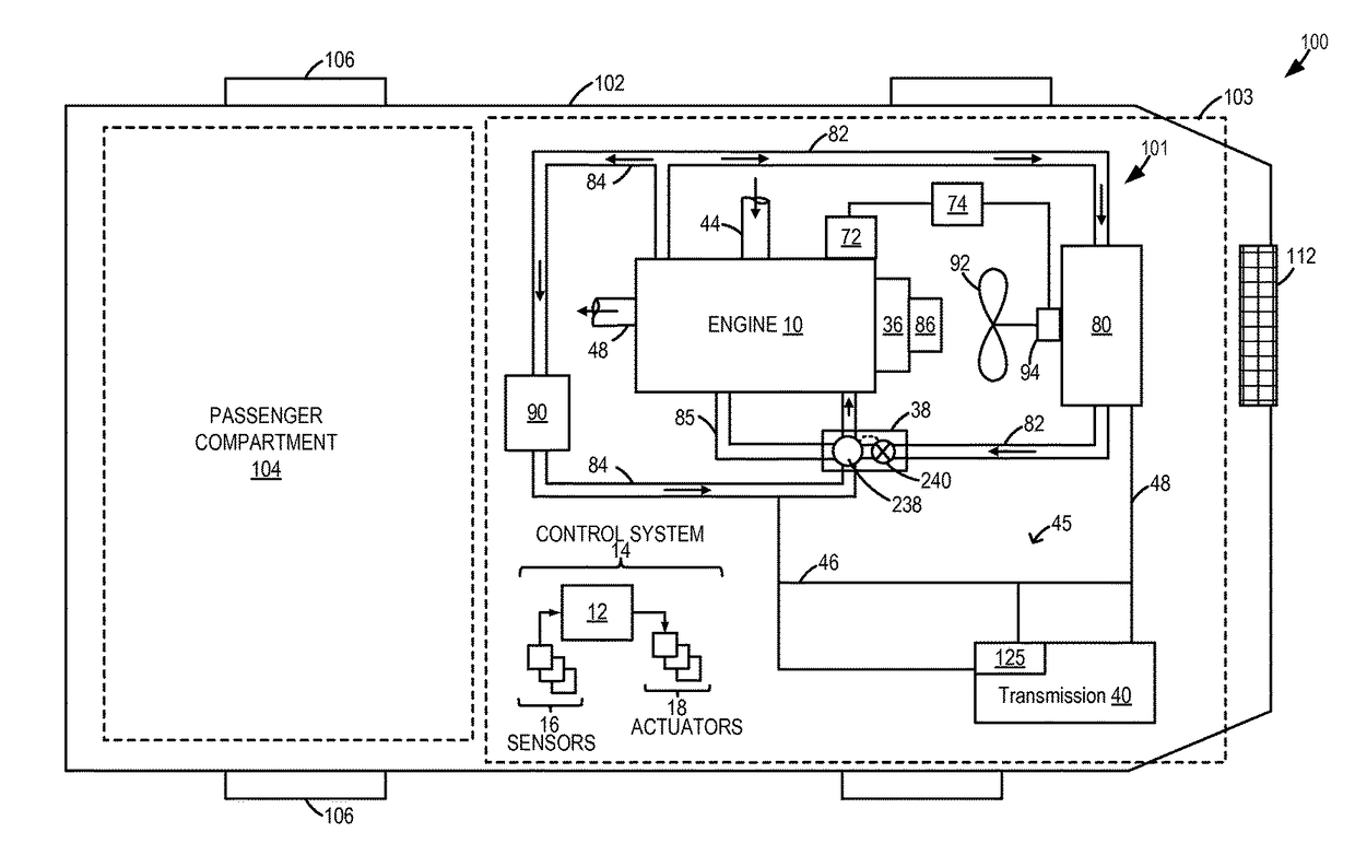 Method and system for engine cooling system control