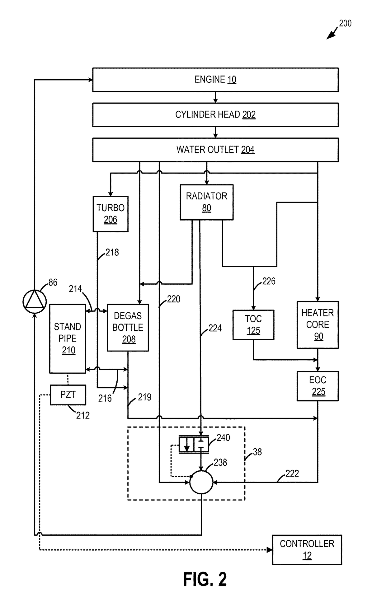 Method and system for engine cooling system control